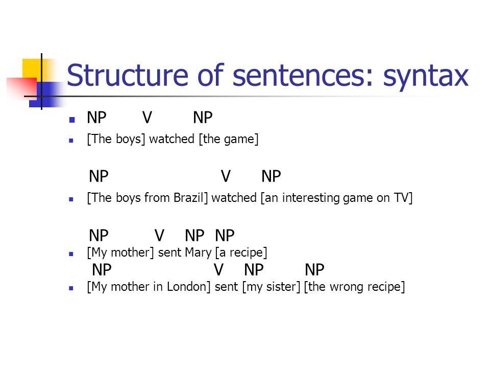 Structure of sentences: syntax NP V NP [The boys] watched [the game] NP V NP [The boys from Brazil] watched [an interesting game on TV] NP V NP NP [My mother] sent Mary [a recipe] NP V NP NP [My mother in London] sent [my sister] [the wrong recipe]