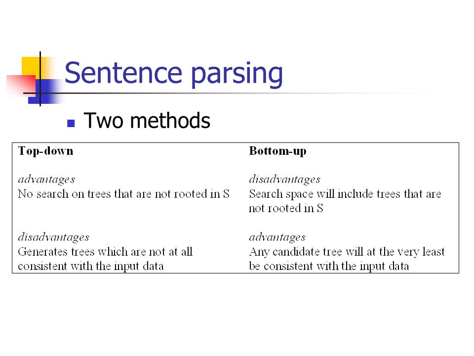Sentence parsing Two methods