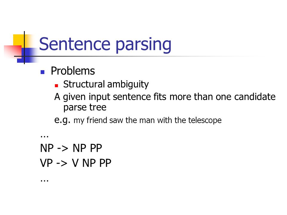 Sentence parsing Problems Structural ambiguity A given input sentence fits more than one candidate parse tree e.g.