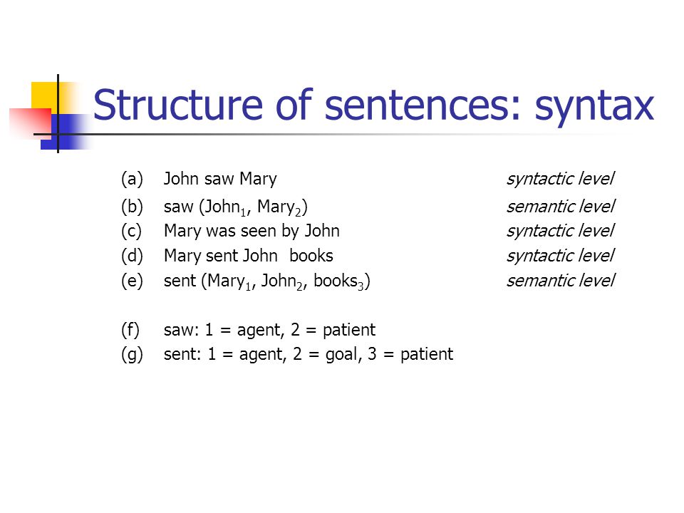 Structure of sentences: syntax (a)John saw Marysyntactic level (b)saw (John 1, Mary 2 )semantic level (c)Mary was seen by Johnsyntactic level (d)Mary sent John bookssyntactic level (e)sent (Mary 1, John 2, books 3 )semantic level (f)saw: 1 = agent, 2 = patient (g)sent: 1 = agent, 2 = goal, 3 = patient