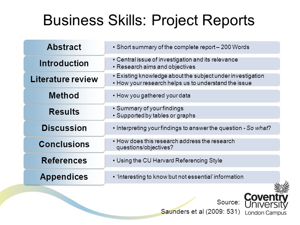 Short summary of the complete report – 200 Words Abstract Central issue of investigation and its relevance Research aims and objectives Introduction Existing knowledge about the subject under investigation How your research helps us to understand the issue Literature review How you gathered your data Method Summary of your findings Supported by tables or graphs Results Interpreting your findings to answer the question - So what.