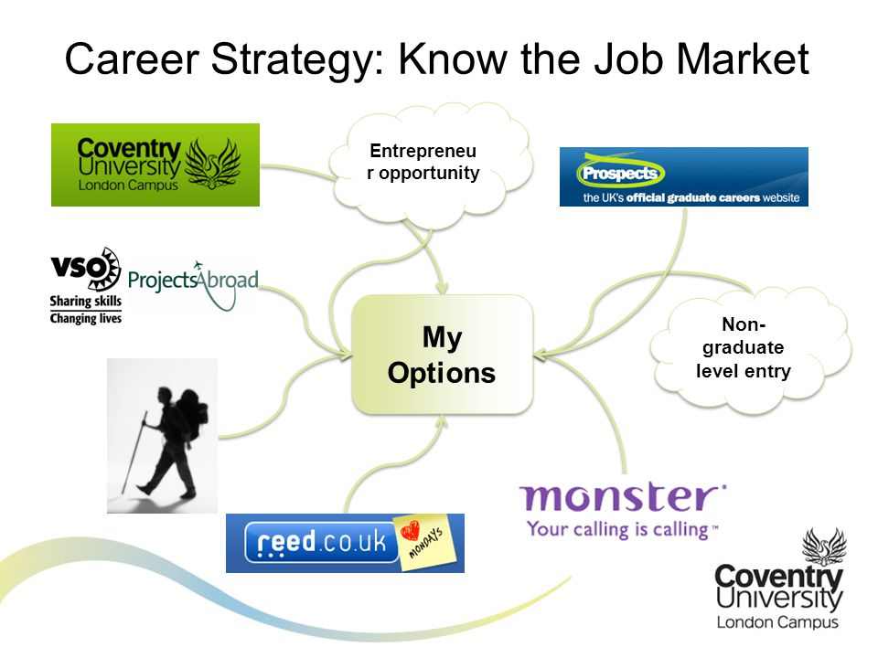 Career Strategy: Know the Job Market Entrepreneu r opportunity Non- graduate level entry My Options