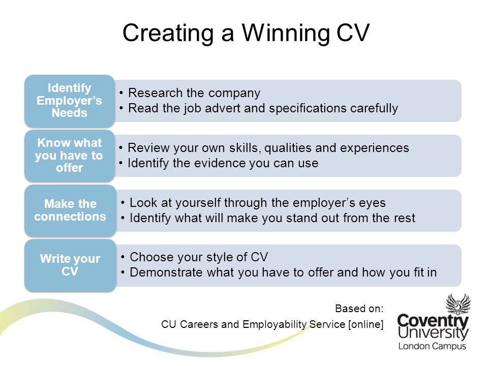 Based on: CU Careers and Employability Service [online] Creating a Winning CV Research the company Read the job advert and specifications carefully Identify Employer’s Needs Review your own skills, qualities and experiences Identify the evidence you can use Know what you have to offer Look at yourself through the employer’s eyes Identify what will make you stand out from the rest Make the connections Choose your style of CV Demonstrate what you have to offer and how you fit in Write your CV
