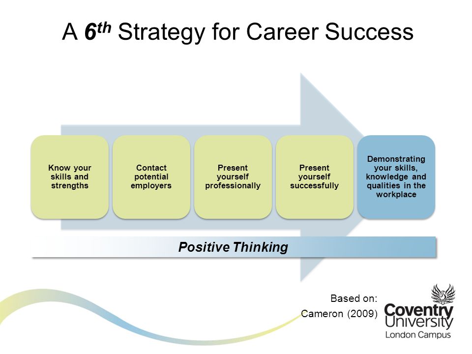 Based on: Cameron (2009) A 6 th Strategy for Career Success Know your skills and strengths Contact potential employers Present yourself professionally Present yourself successfully Demonstrating your skills, knowledge and qualities in the workplace Positive Thinking