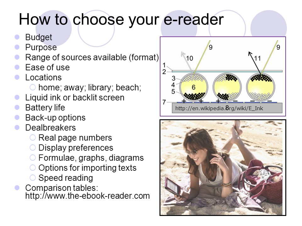How to choose your e-reader Budget Purpose Range of sources available (format) Ease of use Locations  home; away; library; beach; Liquid ink or backlit screen Battery life Back-up options Dealbreakers  Real page numbers  Display preferences  Formulae, graphs, diagrams  Options for importing texts  Speed reading Comparison tables: