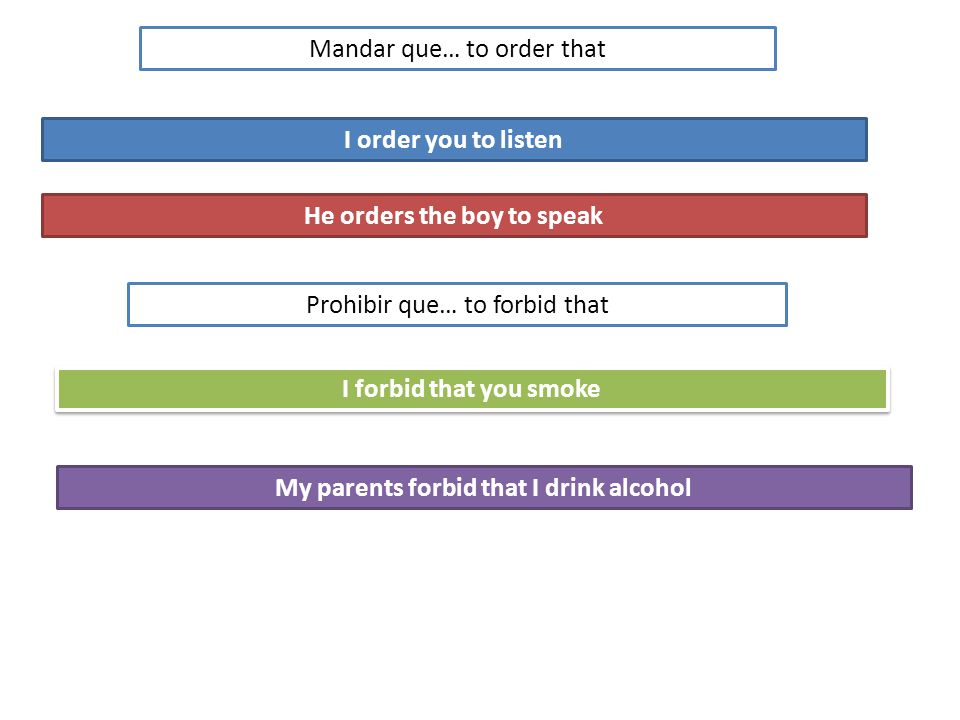 Mandar que… to order that I order you to listen He orders the boy to speak Prohibir que… to forbid that I forbid that you smoke My parents forbid that I drink alcohol
