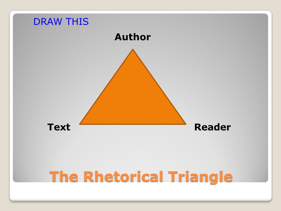 The Rhetorical Triangle Author ReaderText DRAW THIS