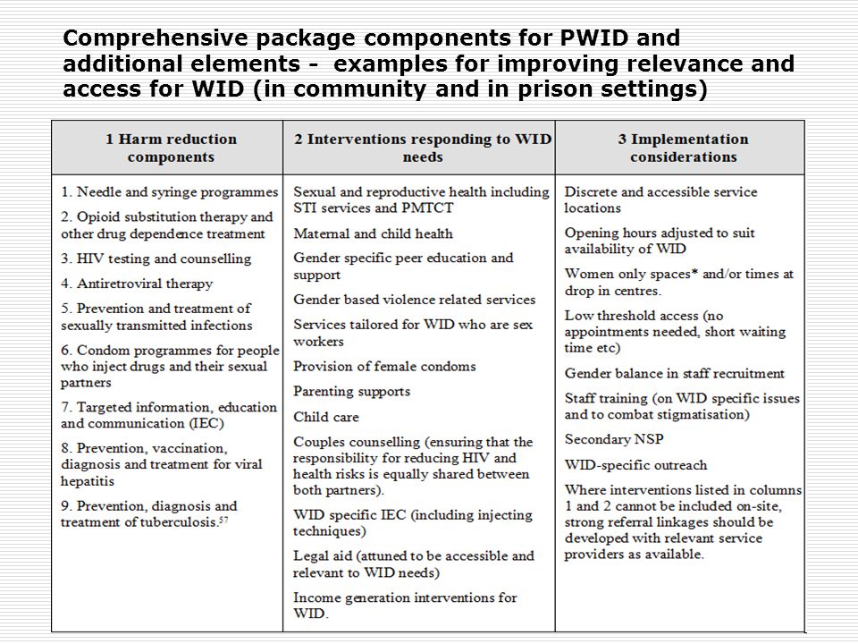 Comprehensive package components for PWID and additional elements - examples for improving relevance and access for WID (in community and in prison settings)
