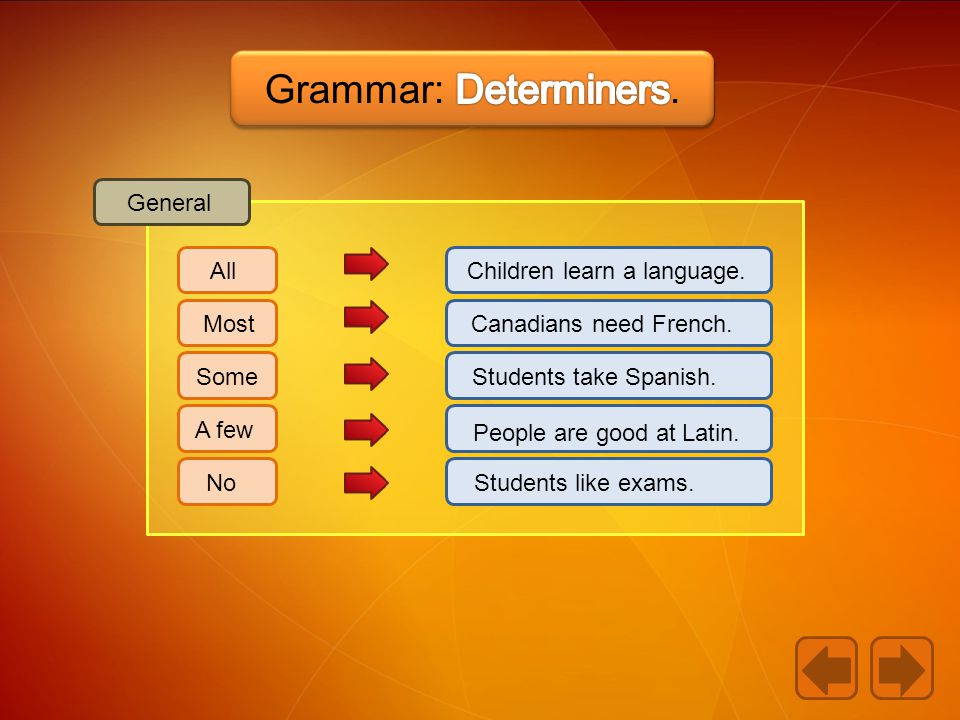 All Most Some A few No Children learn a language. Canadians need French.