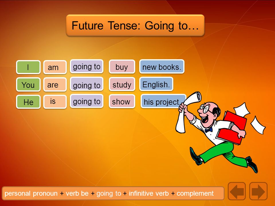 personal pronoun + verb be + going to + infinitive verb + complement Future Tense: Going to… I You He buy study new books.