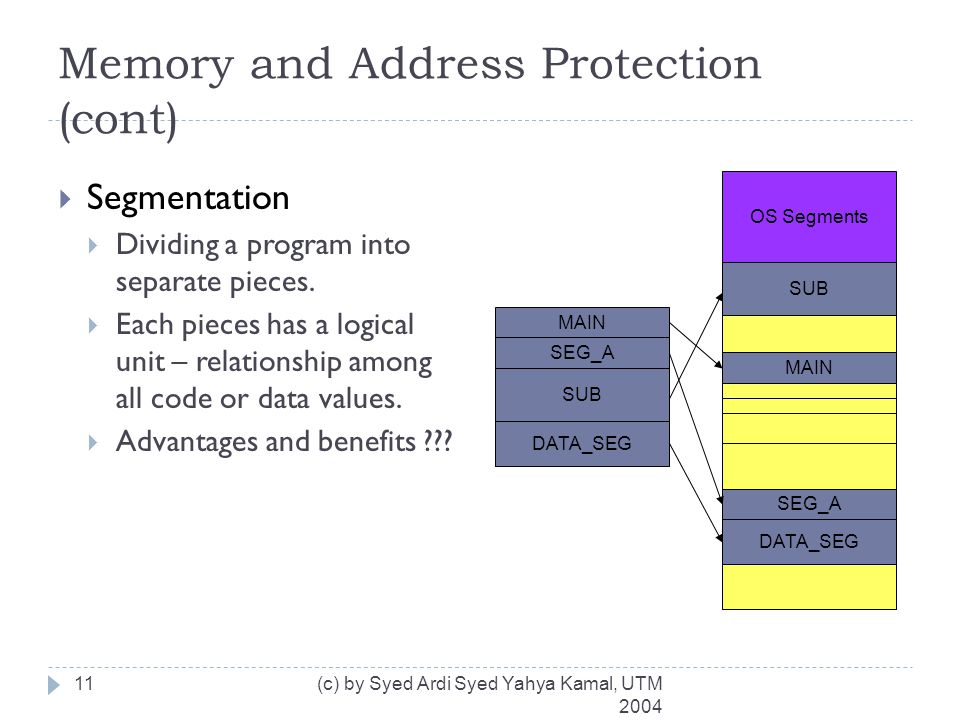 Memory and Address Protection (cont)  Segmentation  Dividing a program into separate pieces.