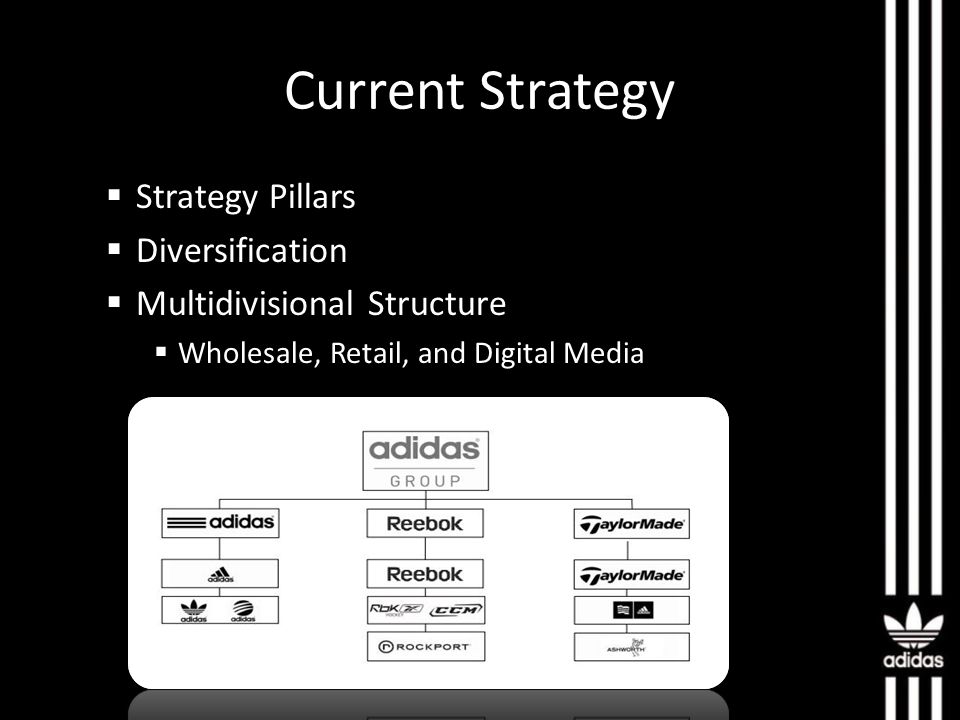 Adidas AG Juan Sebastian Levy. Content  Current Strategy  CSR (Corporate  Social Responsibility)  Company Performance  Innovation  Recommendation.  - ppt download