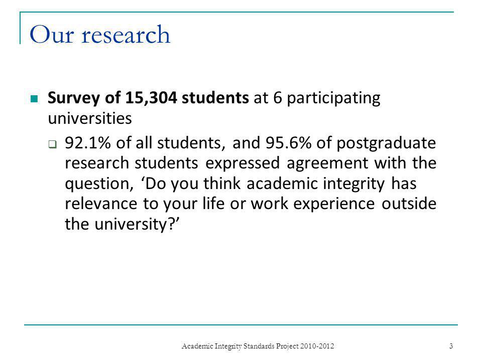Our research Survey of 15,304 students at 6 participating universities  92.1% of all students, and 95.6% of postgraduate research students expressed agreement with the question, ‘Do you think academic integrity has relevance to your life or work experience outside the university ’ 3 Academic Integrity Standards Project