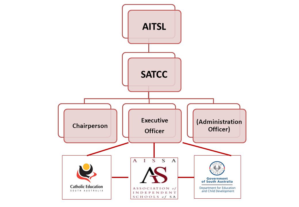 AITSLSATCC Chairperson Executive Officer (Administration Officer)