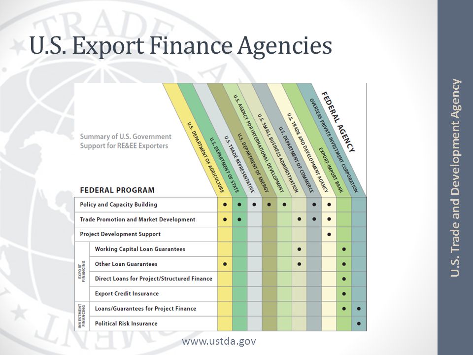 U.S. Trade and Development Agency U.S. Export Finance Agencies