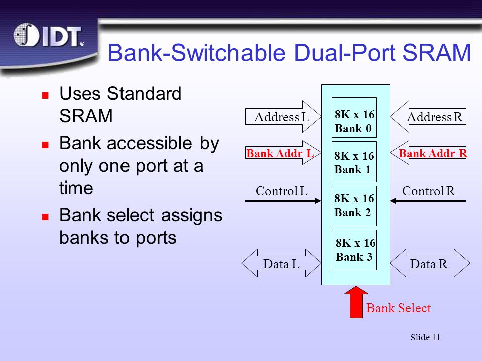 Multi-Port SRAM Overview. ® Slide 2 Objectives n What are Multi-Port SRAMs?  n Why are they needed? n Arbitration Features l Busy l Interrupt l  Semaphore. - ppt download