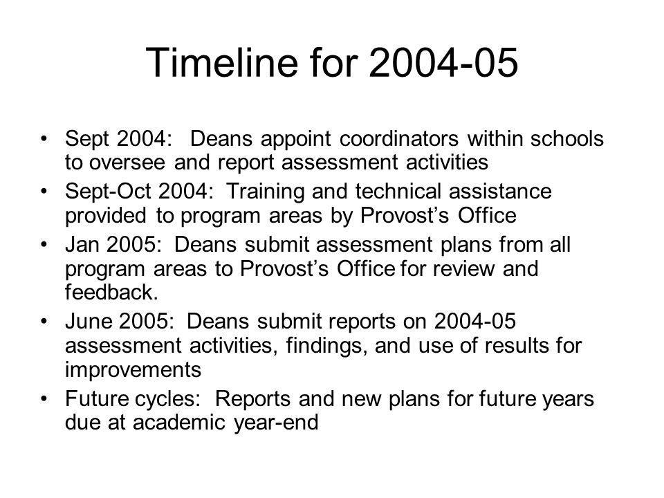 Timeline for Sept 2004: Deans appoint coordinators within schools to oversee and report assessment activities Sept-Oct 2004: Training and technical assistance provided to program areas by Provost’s Office Jan 2005: Deans submit assessment plans from all program areas to Provost’s Office for review and feedback.