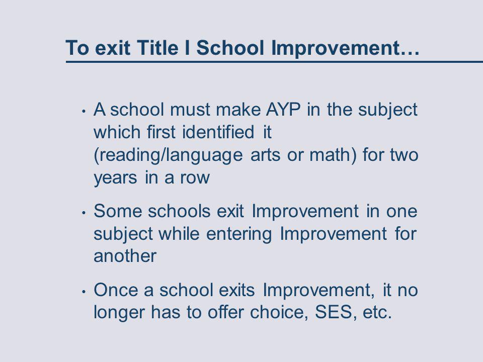 To exit Title I School Improvement… A school must make AYP in the subject which first identified it (reading/language arts or math) for two years in a row Some schools exit Improvement in one subject while entering Improvement for another Once a school exits Improvement, it no longer has to offer choice, SES, etc.