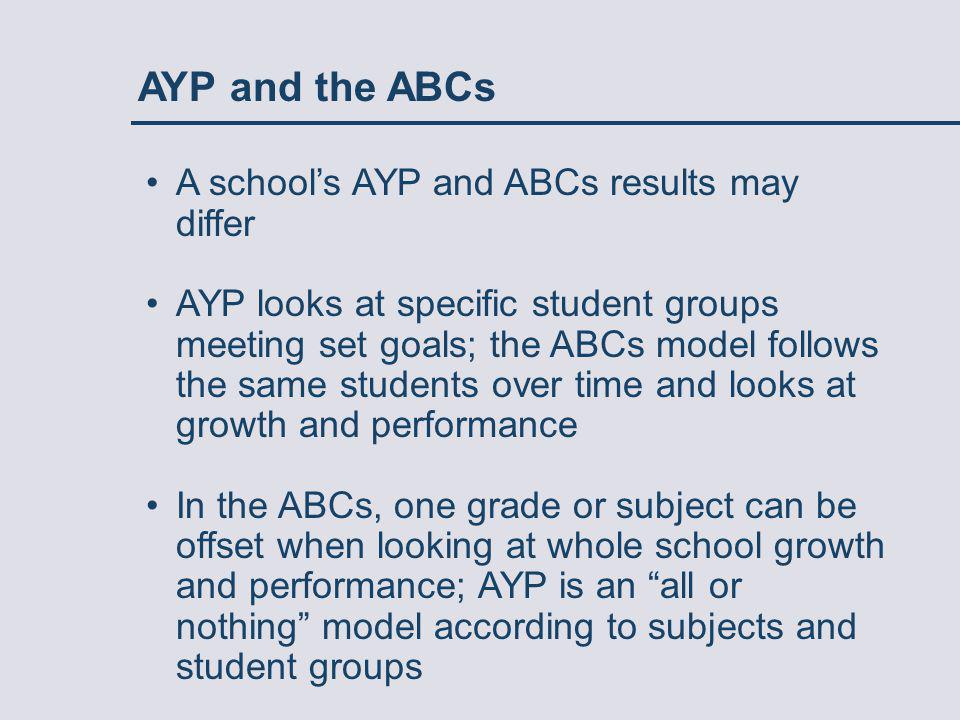AYP and the ABCs A school’s AYP and ABCs results may differ AYP looks at specific student groups meeting set goals; the ABCs model follows the same students over time and looks at growth and performance In the ABCs, one grade or subject can be offset when looking at whole school growth and performance; AYP is an all or nothing model according to subjects and student groups
