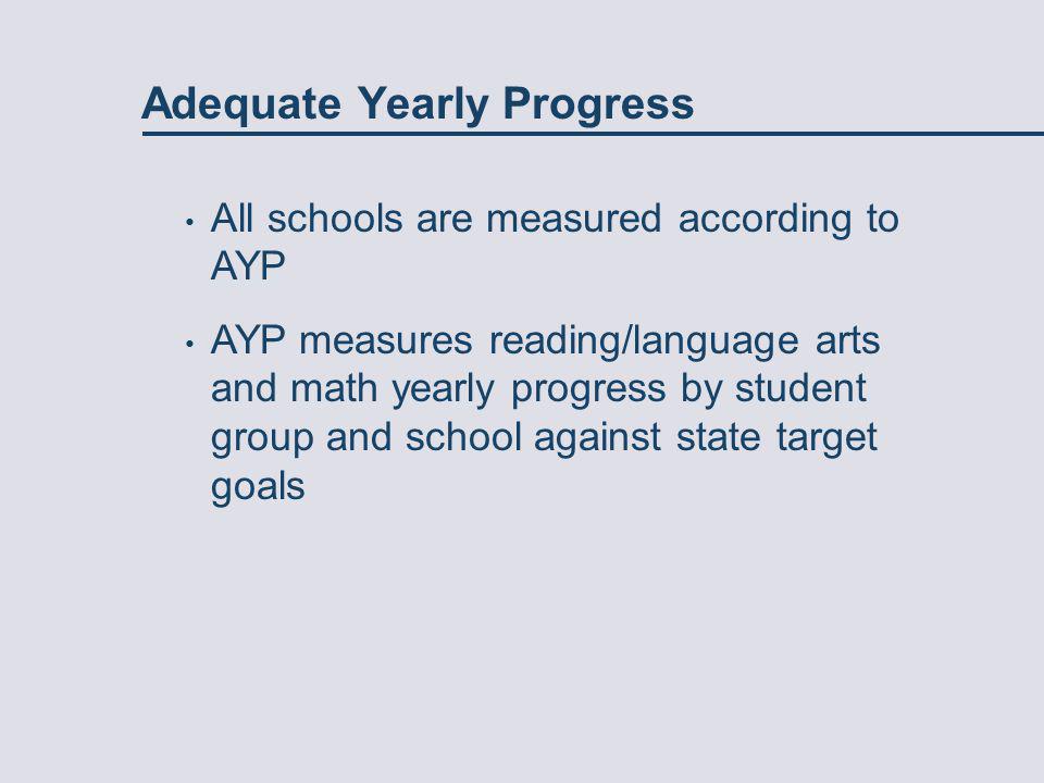 Adequate Yearly Progress All schools are measured according to AYP AYP measures reading/language arts and math yearly progress by student group and school against state target goals