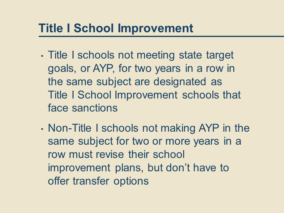Title I School Improvement Title I schools not meeting state target goals, or AYP, for two years in a row in the same subject are designated as Title I School Improvement schools that face sanctions Non-Title I schools not making AYP in the same subject for two or more years in a row must revise their school improvement plans, but don’t have to offer transfer options