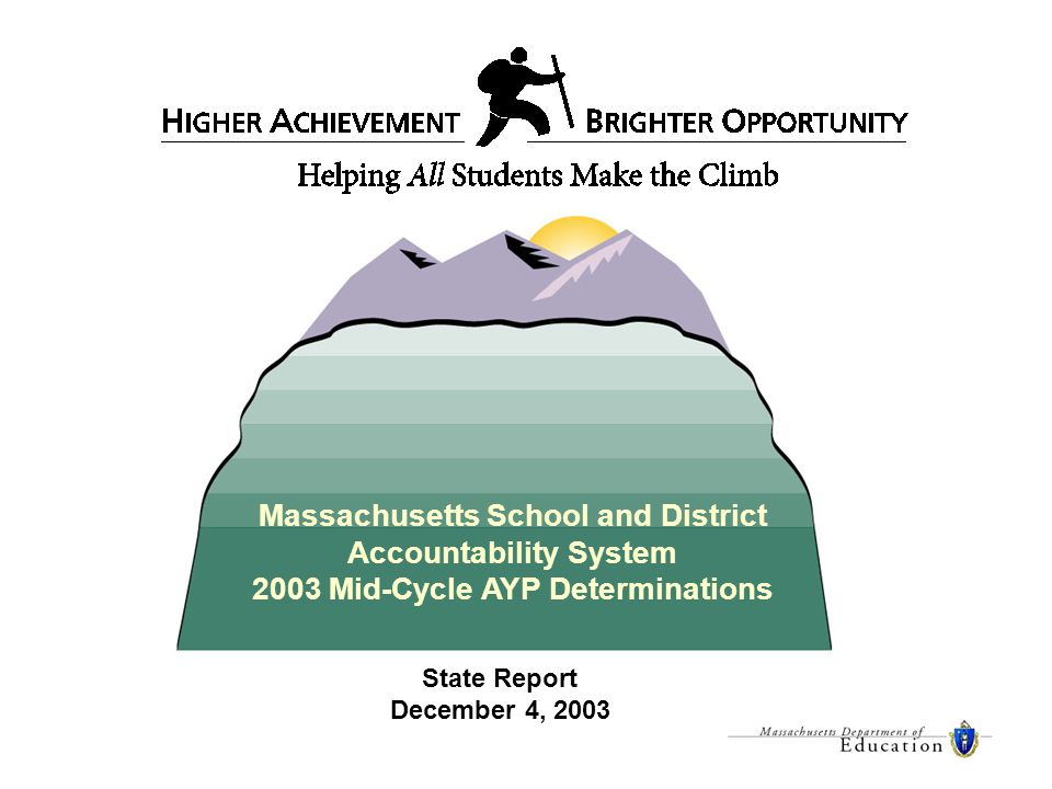 Massachusetts School and District Accountability System 2003 Mid-Cycle AYP Determinations State Report December 4, 2003