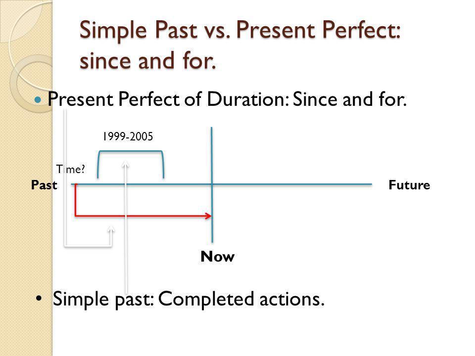 Simple Past vs. Present Perfect: since and for. Present Perfect of Duration: Since and for.