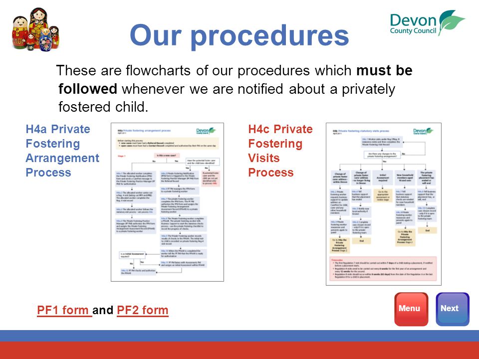 Our procedures These are flowcharts of our procedures which must be followed whenever we are notified about a privately fostered child.