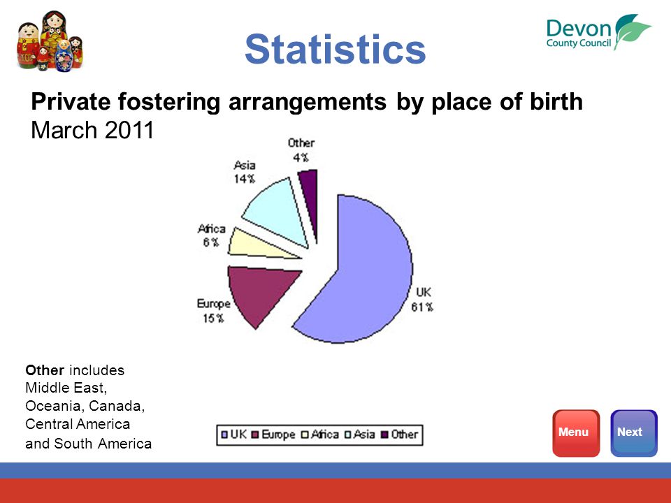 Statistics Private fostering arrangements by place of birth March 2011 MenuNext Other includes Middle East, Oceania, Canada, Central America and South America