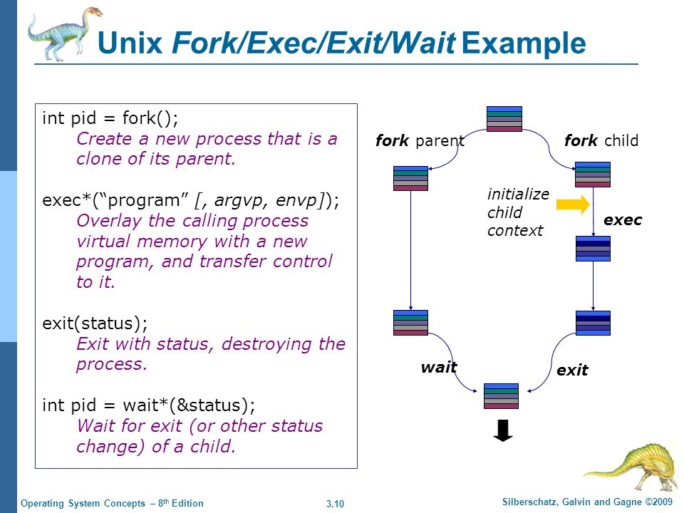 Fork exec. Программирование fork. Unix несвободное по. Таблица форков Unix. Int pid