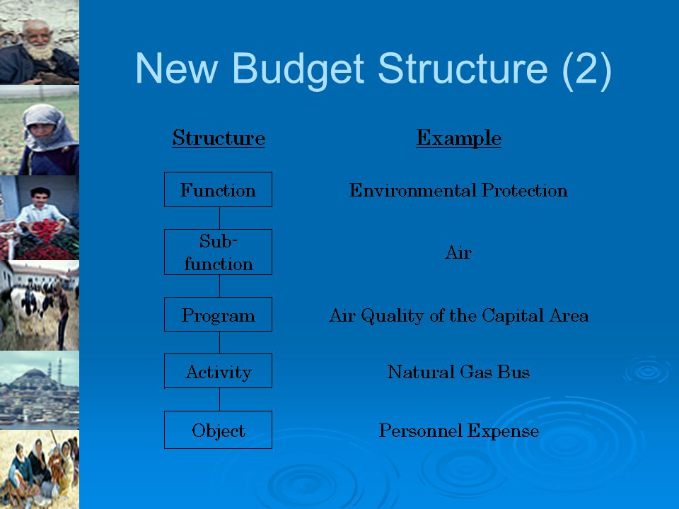 New Budget Structure (2)