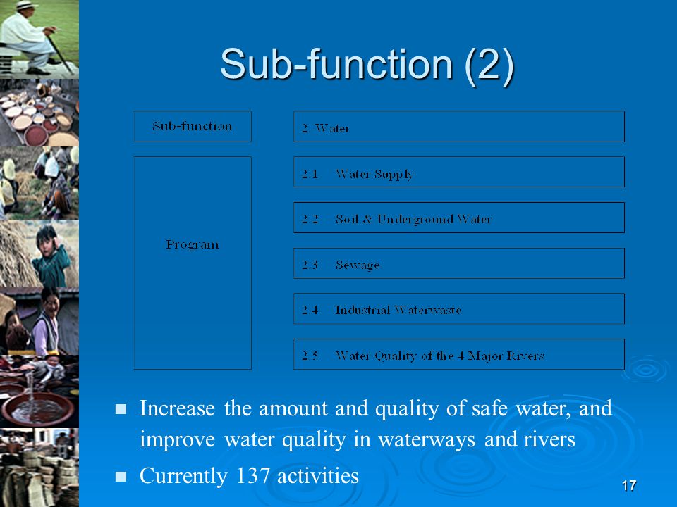 17 Increase the amount and quality of safe water, and improve water quality in waterways and rivers Currently 137 activities Sub-function (2)