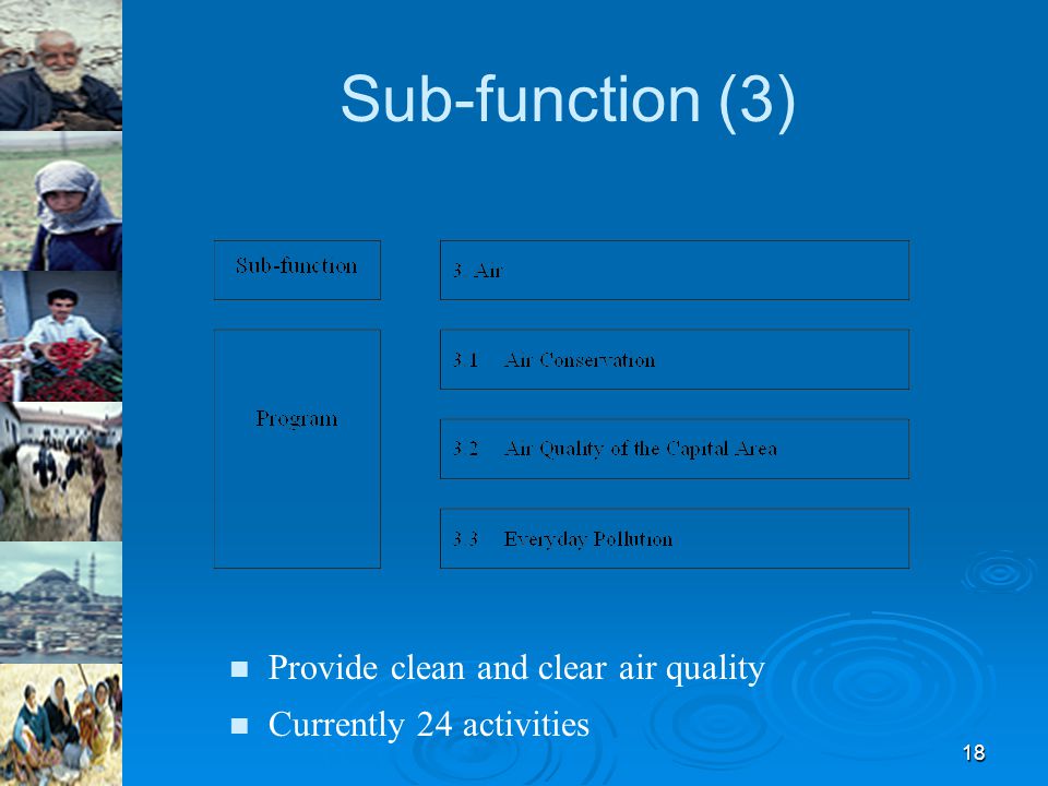 18 Provide clean and clear air quality Currently 24 activities Sub-function (3)