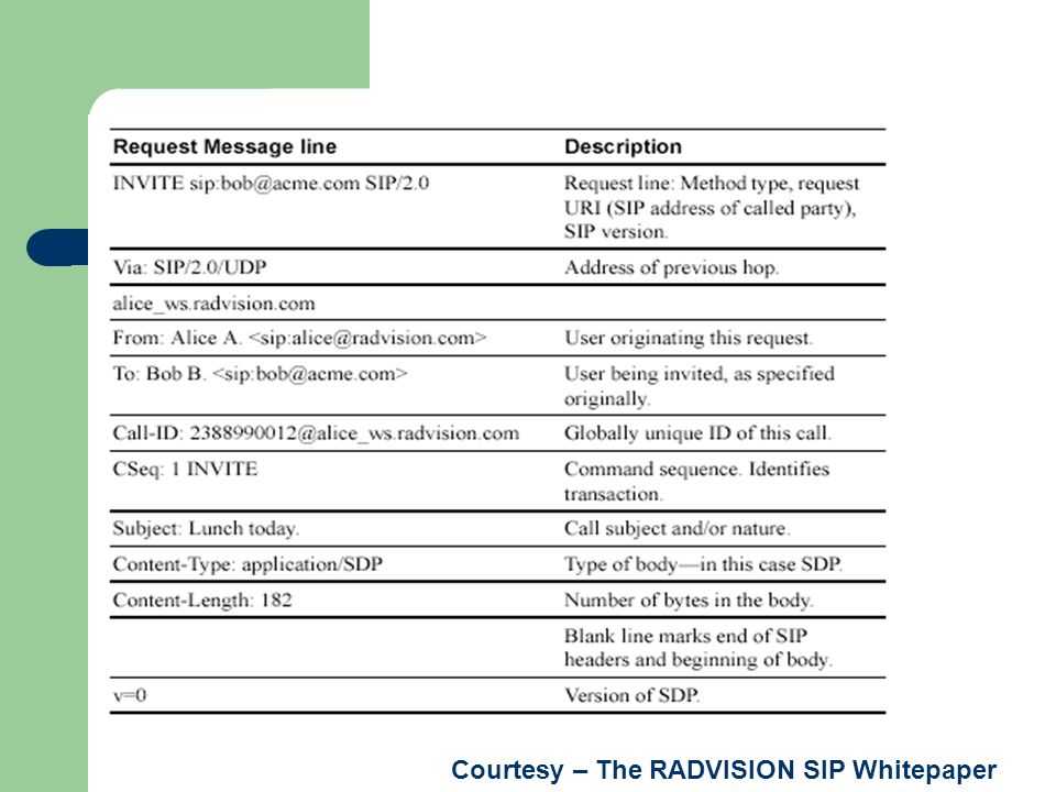 Courtesy – The RADVISION SIP Whitepaper