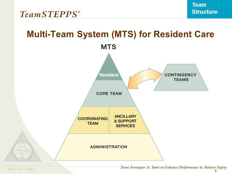 T EAM STEPPS 05.2 Mod Page 9 Team Structure ® 9 Multi-Team System (MTS) for Resident Care
