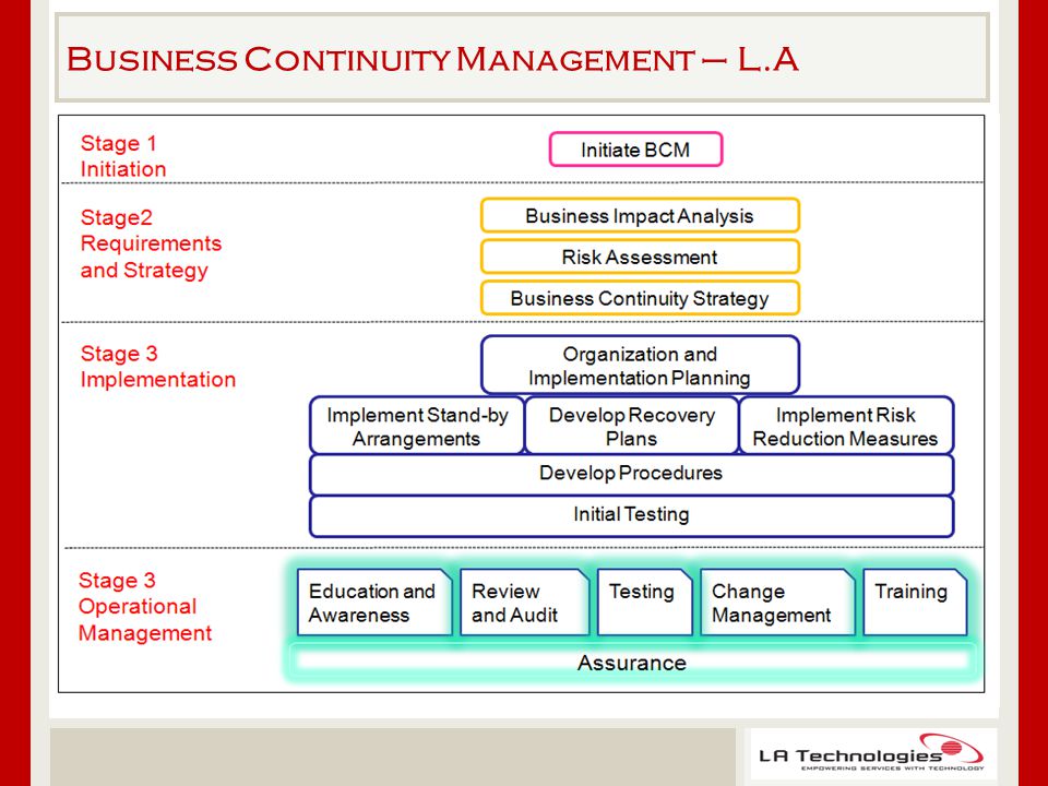 Business Continuity Management – L.A