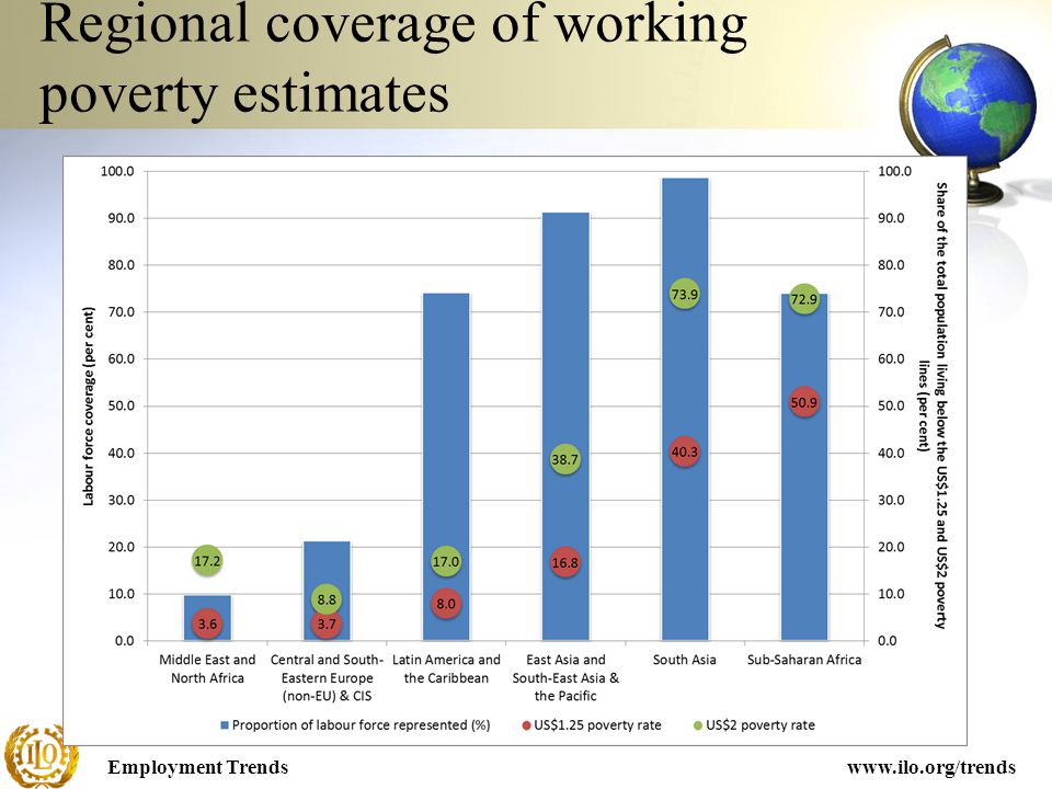 Employment Trendswww.ilo.org/trends Regional coverage of working poverty estimates
