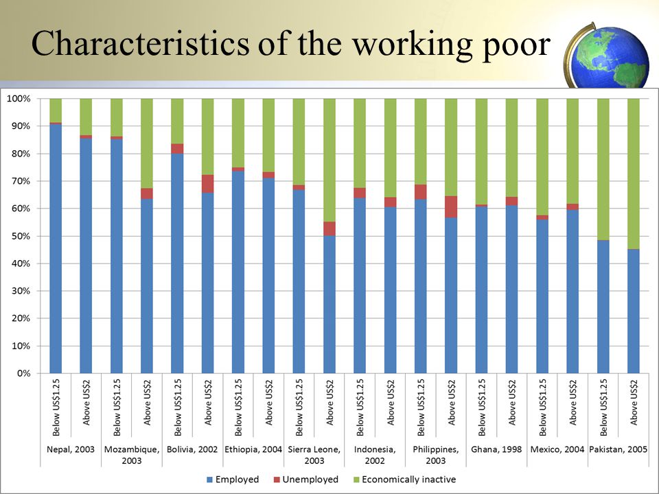 Employment Trendswww.ilo.org/trends Characteristics of the working poor