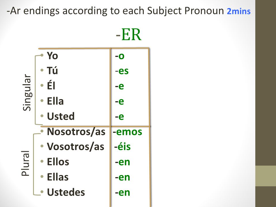 Spanish Pronoun Conjugation Chart