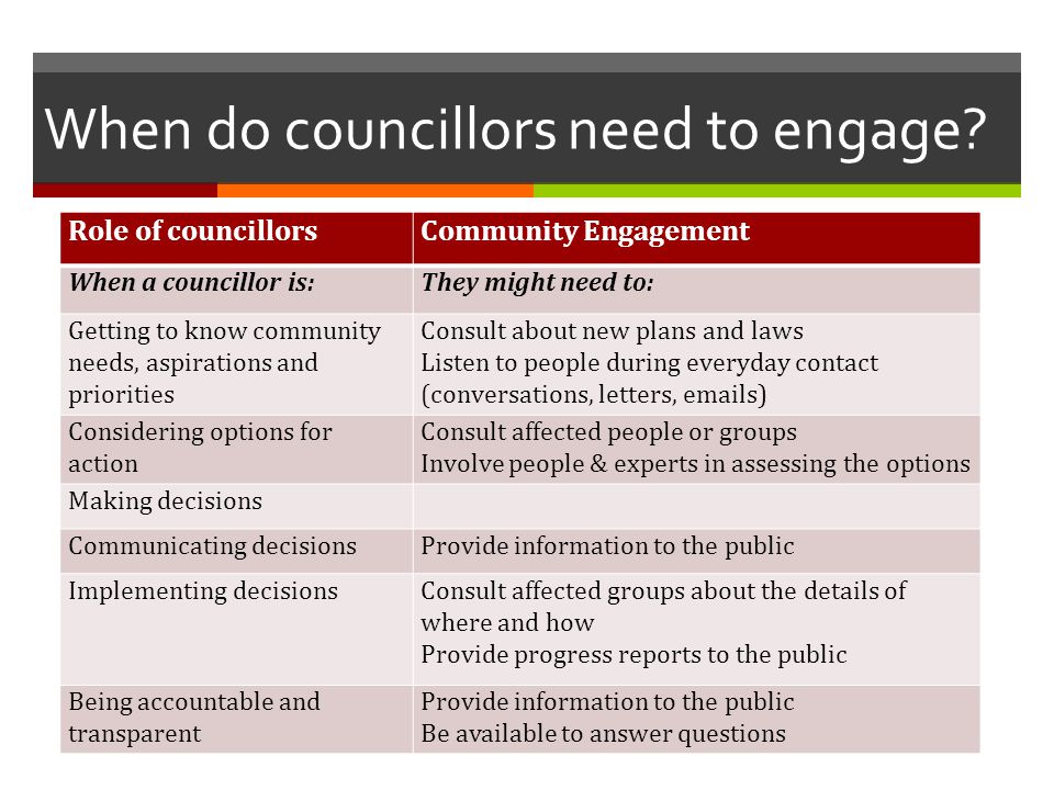 When do councillors need to engage.