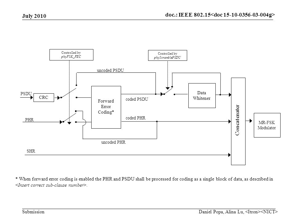 doc.: IEEE Submission July 2010 doc.: IEEE * When forward error coding is enabled the PHR and PSDU shall be processed for coding as a single block of data, as described in.
