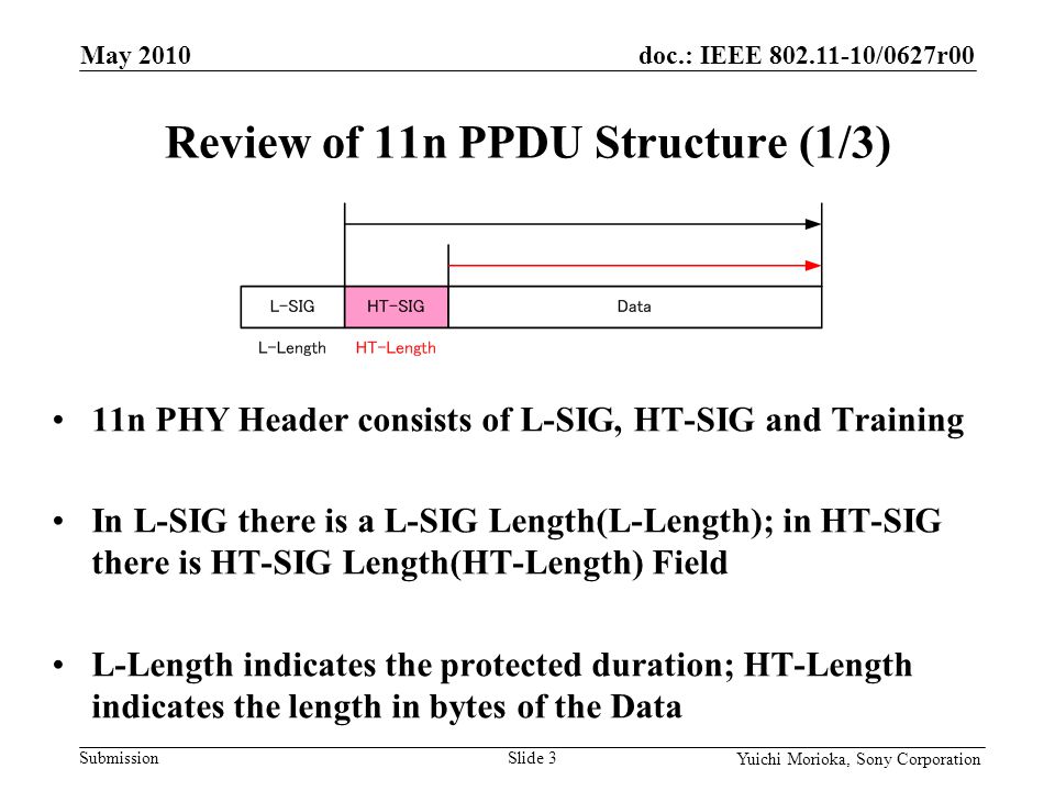 doc.: IEEE /0627r00 Submission Yuichi Morioka, Sony Corporation 11n PHY Header consists of L-SIG, HT-SIG and Training In L-SIG there is a L-SIG Length(L-Length); in HT-SIG there is HT-SIG Length(HT-Length) Field L-Length indicates the protected duration; HT-Length indicates the length in bytes of the Data Review of 11n PPDU Structure (1/3) May 2010 Slide 3