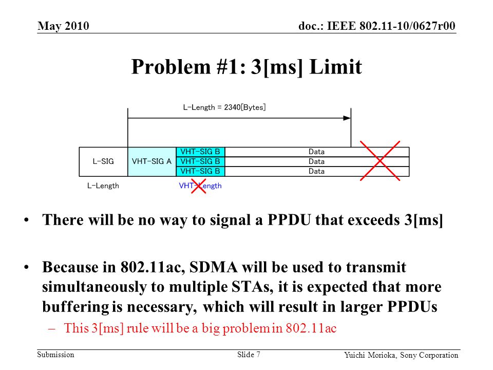 doc.: IEEE /0627r00 Submission Yuichi Morioka, Sony Corporation There will be no way to signal a PPDU that exceeds 3[ms] Because in ac, SDMA will be used to transmit simultaneously to multiple STAs, it is expected that more buffering is necessary, which will result in larger PPDUs –This 3[ms] rule will be a big problem in ac Problem #1: 3[ms] Limit May 2010 Slide 7