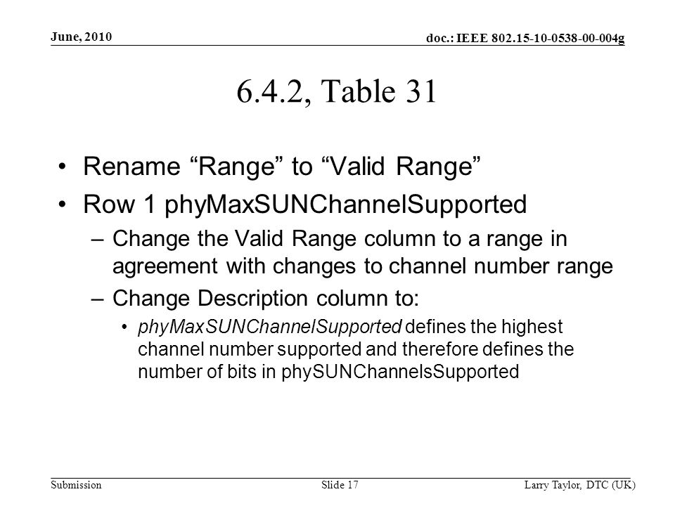 doc.: IEEE g Submission June, 2010 Larry Taylor, DTC (UK)Slide , Table 31 Rename Range to Valid Range Row 1 phyMaxSUNChannelSupported –Change the Valid Range column to a range in agreement with changes to channel number range –Change Description column to: phyMaxSUNChannelSupported defines the highest channel number supported and therefore defines the number of bits in phySUNChannelsSupported