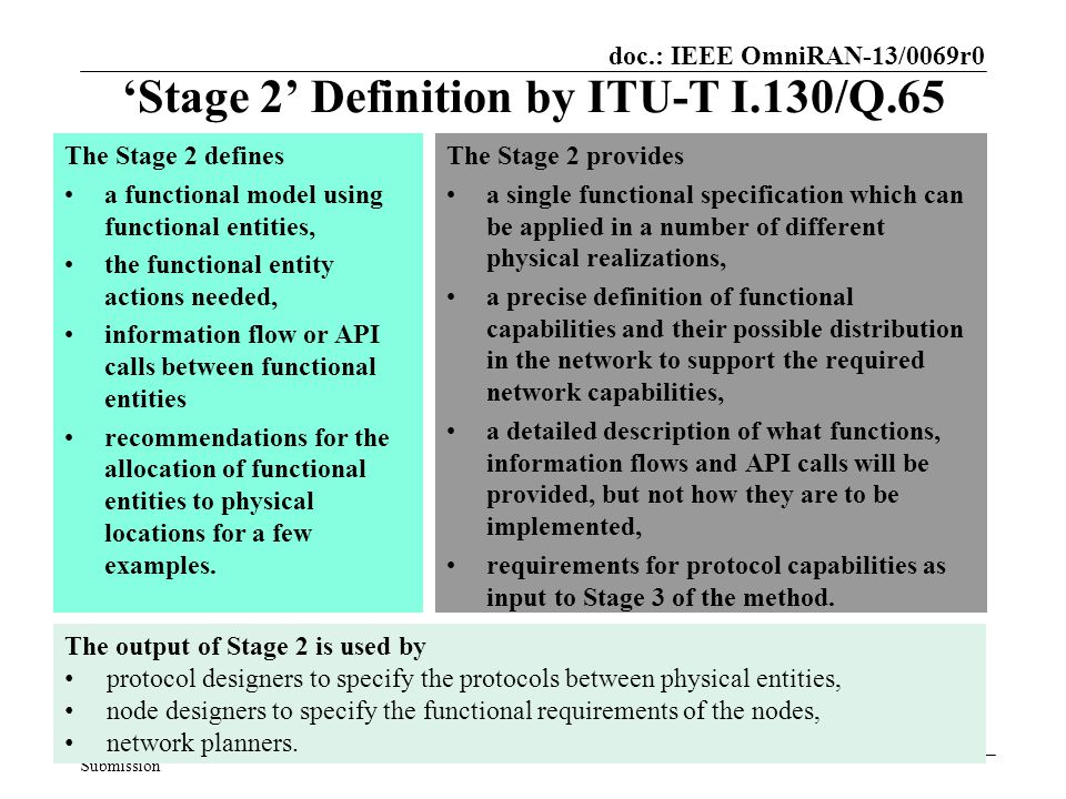 doc.: IEEE OmniRAN-13/0069r0 Submission ‘Stage 2’ Definition by ITU-T I.130/Q.65 The Stage 2 defines a functional model using functional entities, the functional entity actions needed, information flow or API calls between functional entities recommendations for the allocation of functional entities to physical locations for a few examples.