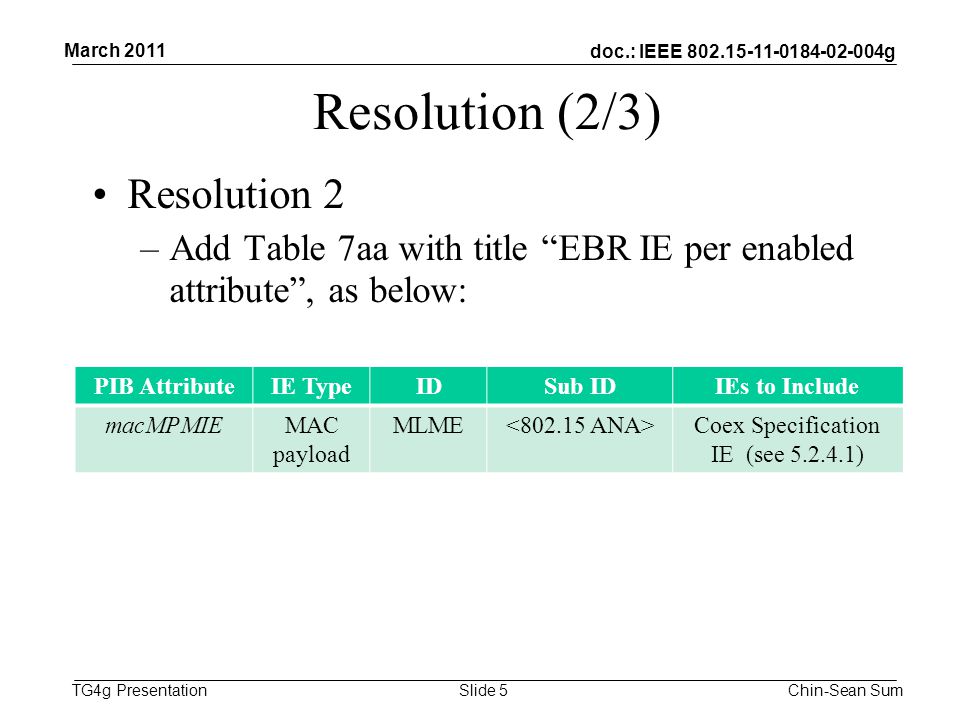 doc.: IEEE g TG4g Presentation Resolution (2/3) Resolution 2 –Add Table 7aa with title EBR IE per enabled attribute , as below: March 2011 Chin-Sean SumSlide 5 PIB AttributeIE TypeIDSub IDIEs to Include macMPMIEMAC payload MLME Coex Specification IE (see )