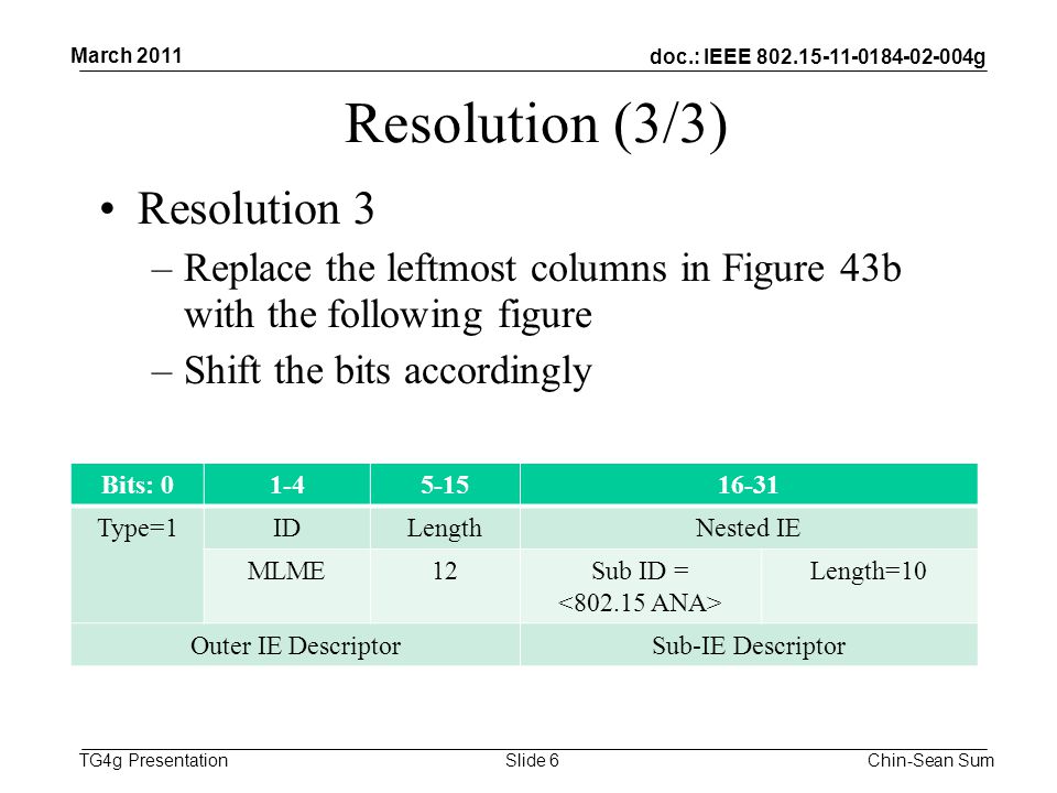 doc.: IEEE g TG4g Presentation Resolution (3/3) Resolution 3 –Replace the leftmost columns in Figure 43b with the following figure –Shift the bits accordingly March 2011 Chin-Sean SumSlide 6 Bits: Type=1IDLengthNested IE MLME12Sub ID = Length=10 Outer IE DescriptorSub-IE Descriptor