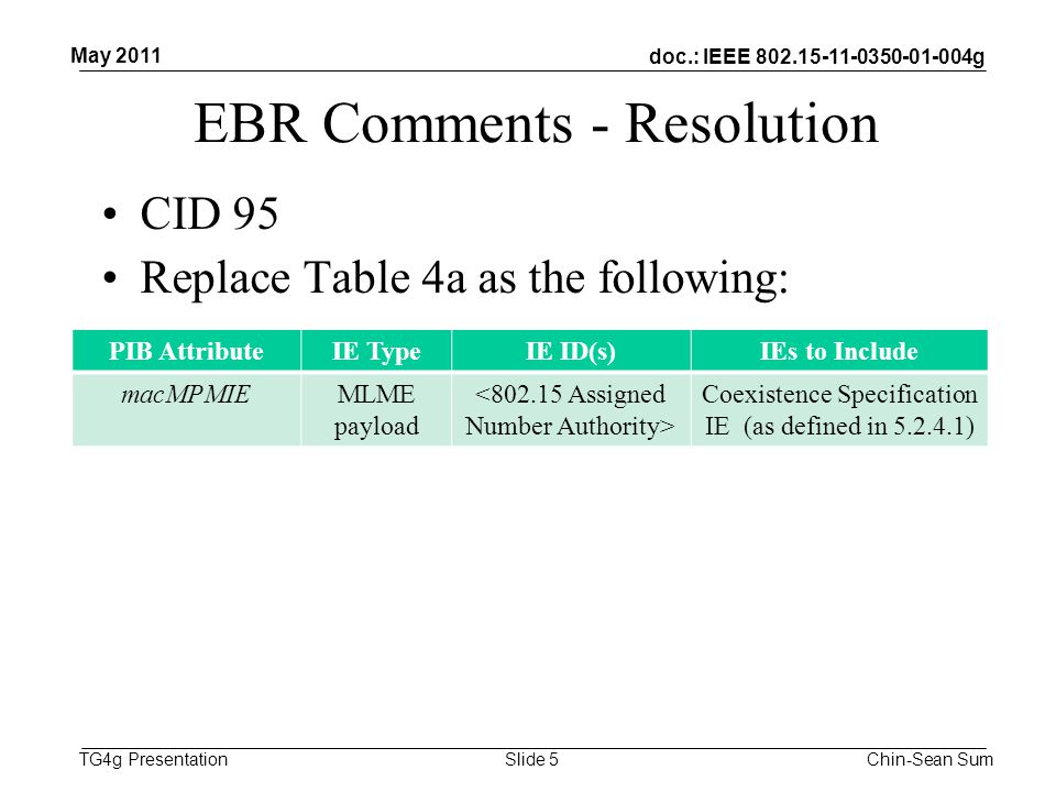 doc.: IEEE g TG4g Presentation EBR Comments - Resolution CID 95 Replace Table 4a as the following: May 2011 Chin-Sean SumSlide 5 PIB AttributeIE TypeIE ID(s)IEs to Include macMPMIEMLME payload Coexistence Specification IE (as defined in )