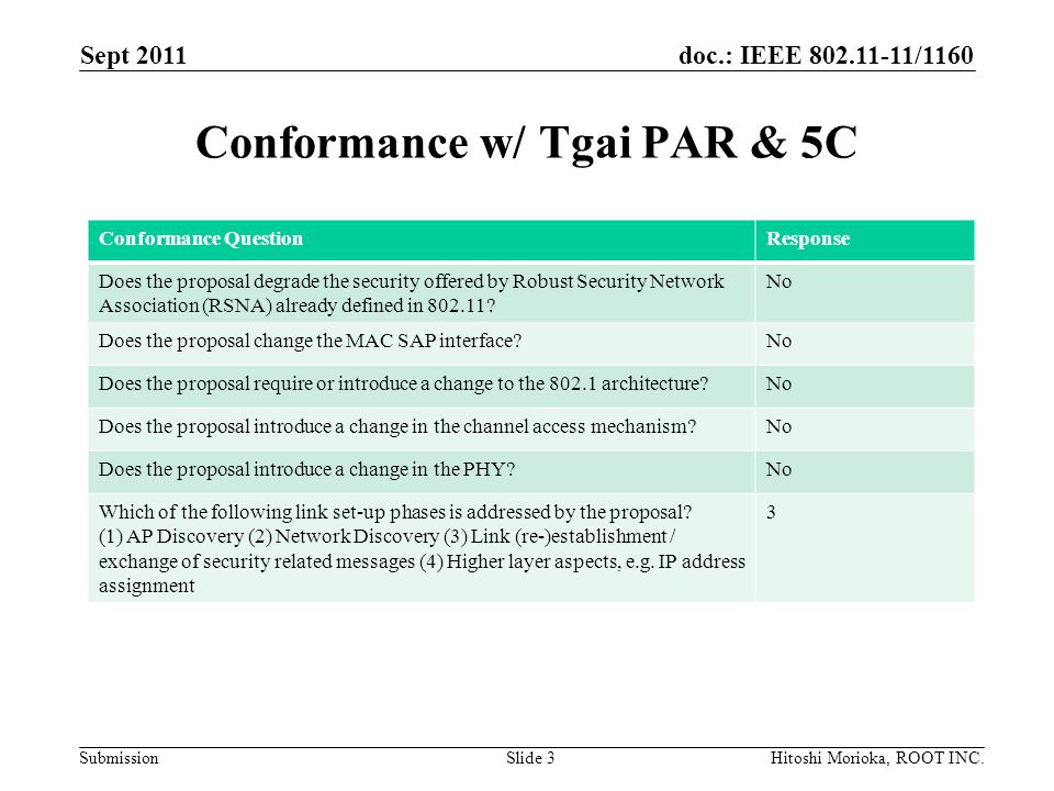 doc.: IEEE /1160 Submission Conformance w/ Tgai PAR & 5C Sept 2011 Hitoshi Morioka, ROOT INC.Slide 3 Conformance QuestionResponse Does the proposal degrade the security offered by Robust Security Network Association (RSNA) already defined in
