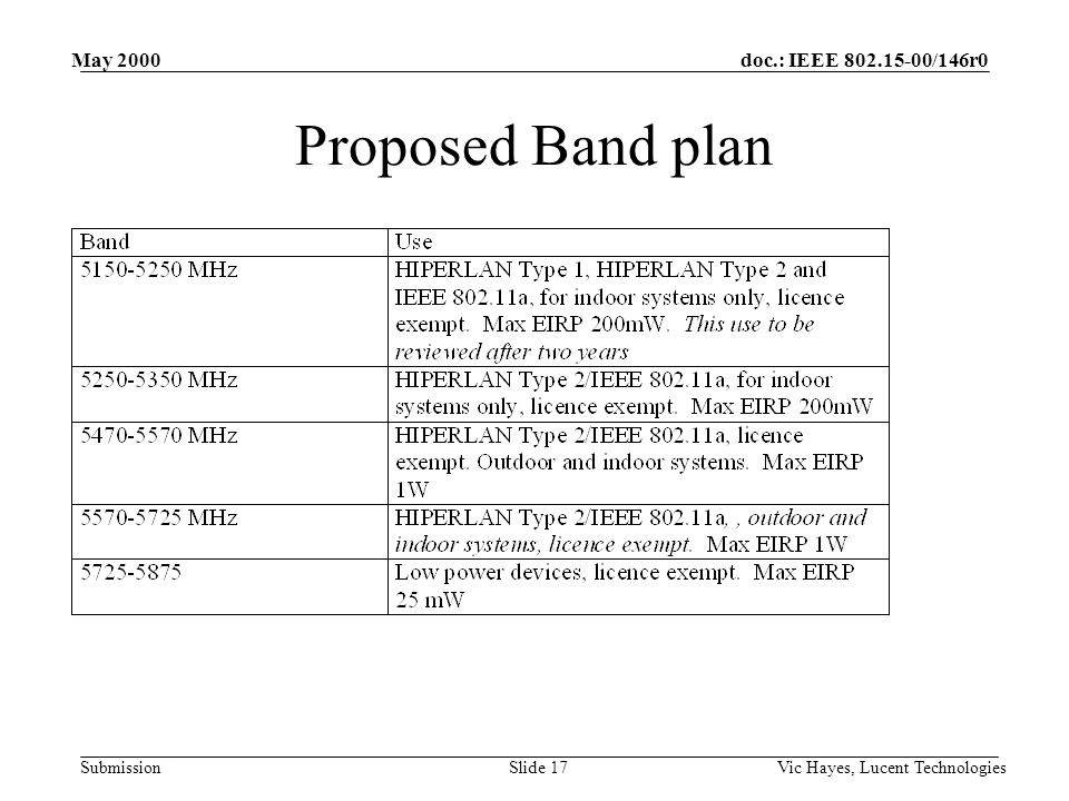 doc.: IEEE /146r0 Submission May 2000 Vic Hayes, Lucent TechnologiesSlide 17 Proposed Band plan